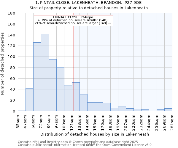 1, PINTAIL CLOSE, LAKENHEATH, BRANDON, IP27 9QE: Size of property relative to detached houses houses in Lakenheath