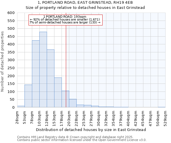 1, PORTLAND ROAD, EAST GRINSTEAD, RH19 4EB: Size of property relative to detached houses houses in East Grinstead