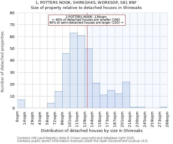 1, POTTERS NOOK, SHIREOAKS, WORKSOP, S81 8NF: Size of property relative to detached houses houses in Shireoaks