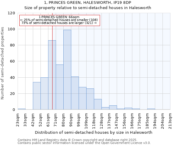 1, PRINCES GREEN, HALESWORTH, IP19 8DP: Size of property relative to semi-detached houses houses in Halesworth