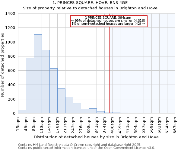 1, PRINCES SQUARE, HOVE, BN3 4GE: Size of property relative to detached houses houses in Brighton and Hove