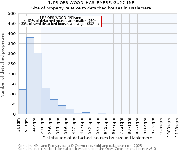 1, PRIORS WOOD, HASLEMERE, GU27 1NF: Size of property relative to detached houses houses in Haslemere