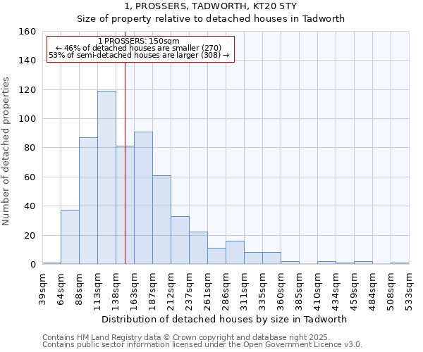 1, PROSSERS, TADWORTH, KT20 5TY: Size of property relative to detached houses houses in Tadworth