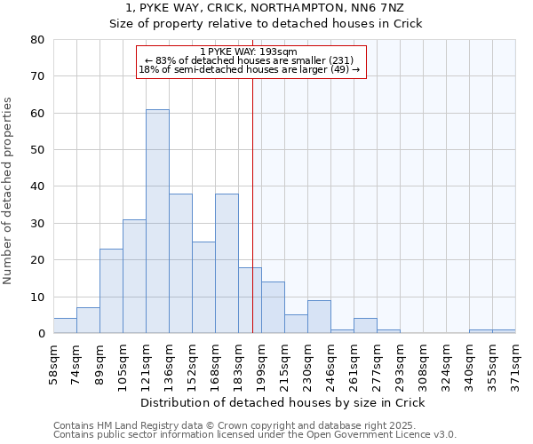 1, PYKE WAY, CRICK, NORTHAMPTON, NN6 7NZ: Size of property relative to detached houses houses in Crick