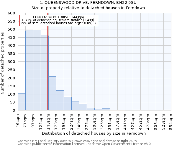 1, QUEENSWOOD DRIVE, FERNDOWN, BH22 9SU: Size of property relative to detached houses houses in Ferndown