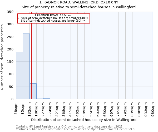 1, RADNOR ROAD, WALLINGFORD, OX10 0NY: Size of property relative to semi-detached houses houses in Wallingford