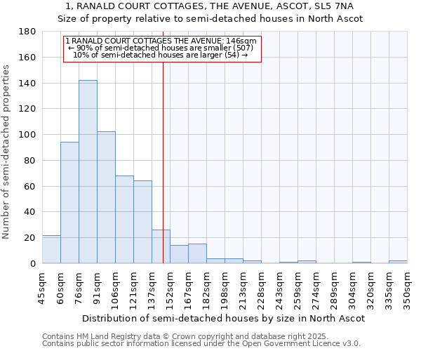 1, RANALD COURT COTTAGES, THE AVENUE, ASCOT, SL5 7NA: Size of property relative to semi-detached houses houses in North Ascot