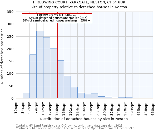 1, REDWING COURT, PARKGATE, NESTON, CH64 6UP: Size of property relative to detached houses houses in Neston