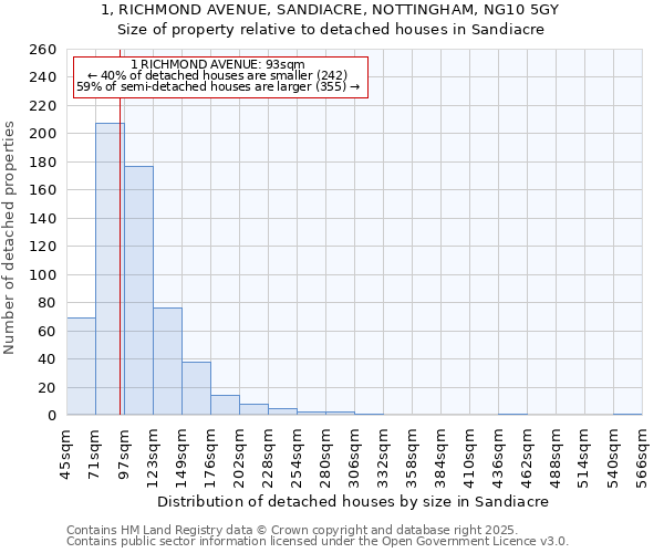1, RICHMOND AVENUE, SANDIACRE, NOTTINGHAM, NG10 5GY: Size of property relative to detached houses houses in Sandiacre