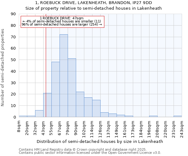 1, ROEBUCK DRIVE, LAKENHEATH, BRANDON, IP27 9DD: Size of property relative to semi-detached houses houses in Lakenheath