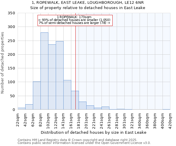 1, ROPEWALK, EAST LEAKE, LOUGHBOROUGH, LE12 6NR: Size of property relative to detached houses houses in East Leake
