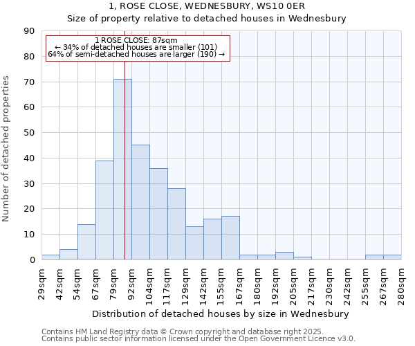 1, ROSE CLOSE, WEDNESBURY, WS10 0ER: Size of property relative to detached houses houses in Wednesbury