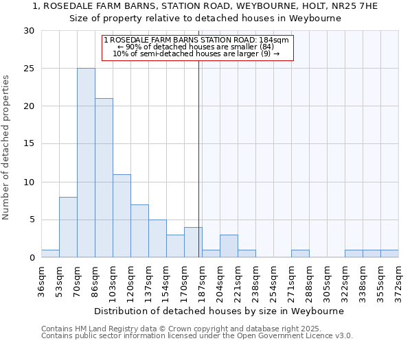 1, ROSEDALE FARM BARNS, STATION ROAD, WEYBOURNE, HOLT, NR25 7HE: Size of property relative to detached houses houses in Weybourne