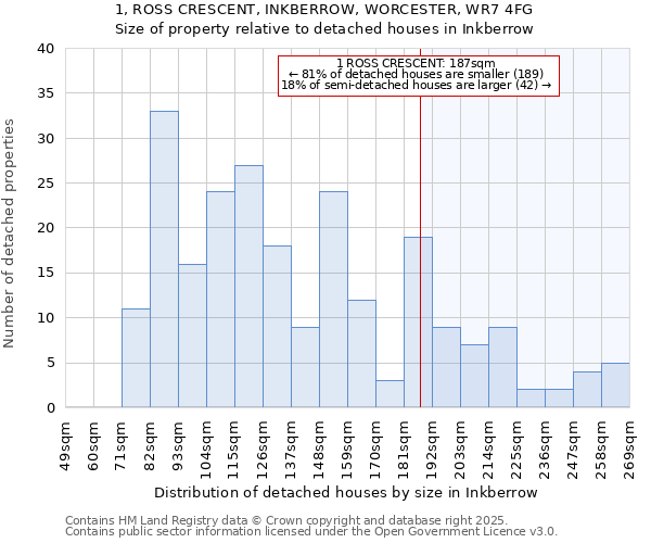1, ROSS CRESCENT, INKBERROW, WORCESTER, WR7 4FG: Size of property relative to detached houses houses in Inkberrow
