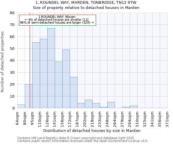 1, ROUNDEL WAY, MARDEN, TONBRIDGE, TN12 9TW: Size of property relative to detached houses houses in Marden