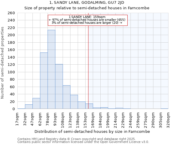 1, SANDY LANE, GODALMING, GU7 2JD: Size of property relative to semi-detached houses houses in Farncombe