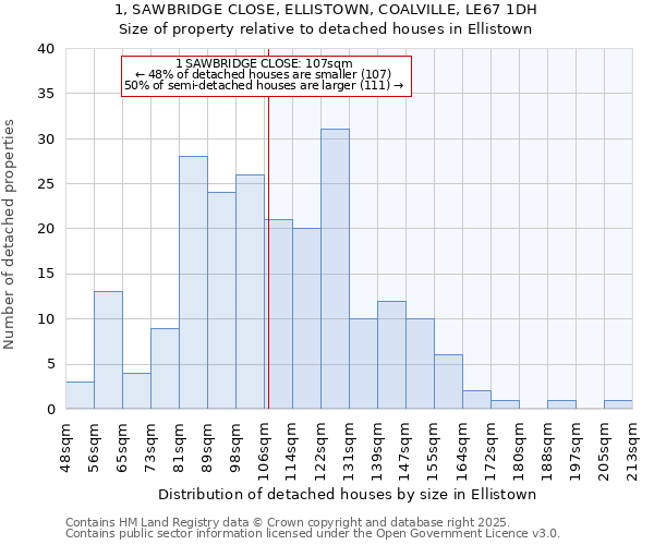1, SAWBRIDGE CLOSE, ELLISTOWN, COALVILLE, LE67 1DH: Size of property relative to detached houses houses in Ellistown