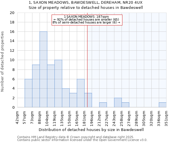 1, SAXON MEADOWS, BAWDESWELL, DEREHAM, NR20 4UX: Size of property relative to detached houses houses in Bawdeswell
