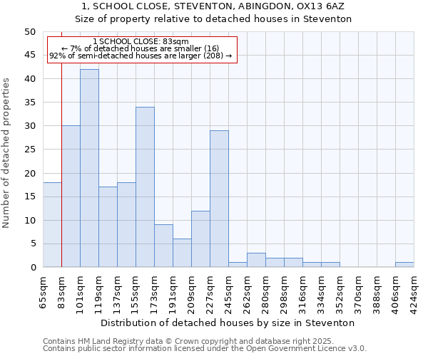 1, SCHOOL CLOSE, STEVENTON, ABINGDON, OX13 6AZ: Size of property relative to detached houses houses in Steventon