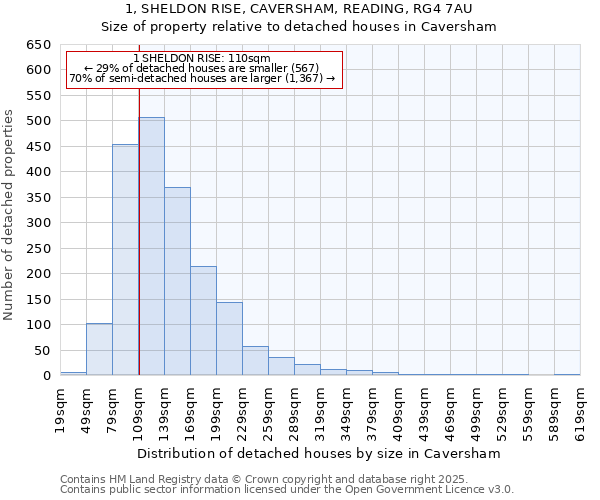 1, SHELDON RISE, CAVERSHAM, READING, RG4 7AU: Size of property relative to detached houses houses in Caversham