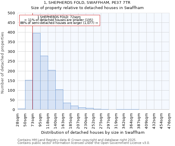 1, SHEPHERDS FOLD, SWAFFHAM, PE37 7TR: Size of property relative to detached houses houses in Swaffham