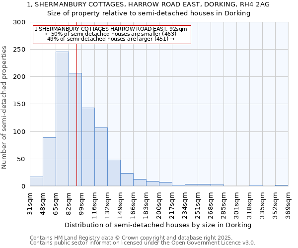1, SHERMANBURY COTTAGES, HARROW ROAD EAST, DORKING, RH4 2AG: Size of property relative to semi-detached houses houses in Dorking