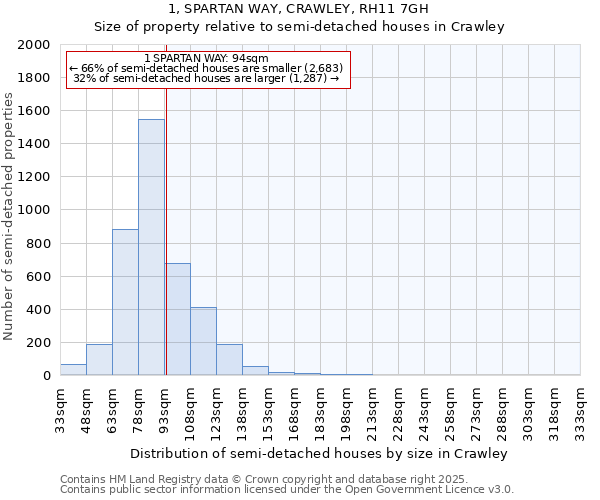 1, SPARTAN WAY, CRAWLEY, RH11 7GH: Size of property relative to semi-detached houses houses in Crawley