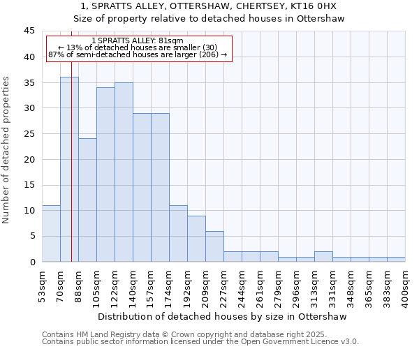 1, SPRATTS ALLEY, OTTERSHAW, CHERTSEY, KT16 0HX: Size of property relative to detached houses houses in Ottershaw