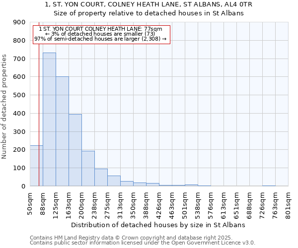1, ST. YON COURT, COLNEY HEATH LANE, ST ALBANS, AL4 0TR: Size of property relative to detached houses houses in St Albans