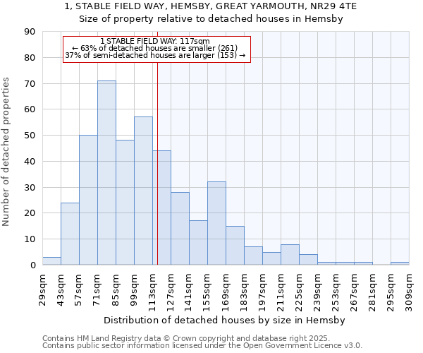 1, STABLE FIELD WAY, HEMSBY, GREAT YARMOUTH, NR29 4TE: Size of property relative to detached houses houses in Hemsby
