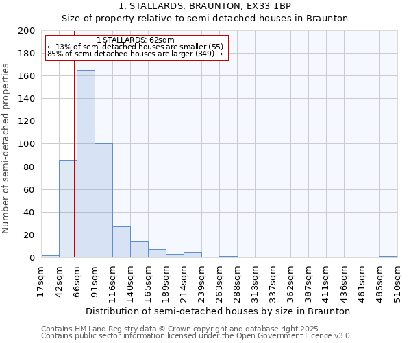 1, STALLARDS, BRAUNTON, EX33 1BP: Size of property relative to semi-detached houses houses in Braunton