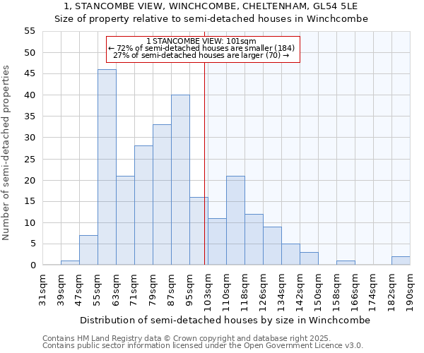 1, STANCOMBE VIEW, WINCHCOMBE, CHELTENHAM, GL54 5LE: Size of property relative to semi-detached houses houses in Winchcombe