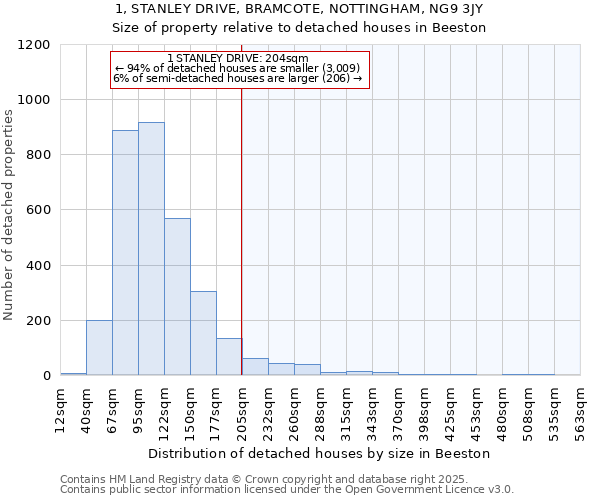1, STANLEY DRIVE, BRAMCOTE, NOTTINGHAM, NG9 3JY: Size of property relative to detached houses houses in Beeston