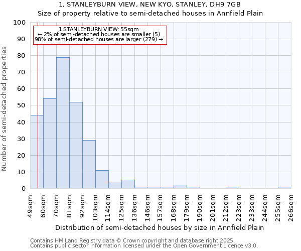 1, STANLEYBURN VIEW, NEW KYO, STANLEY, DH9 7GB: Size of property relative to semi-detached houses houses in Annfield Plain