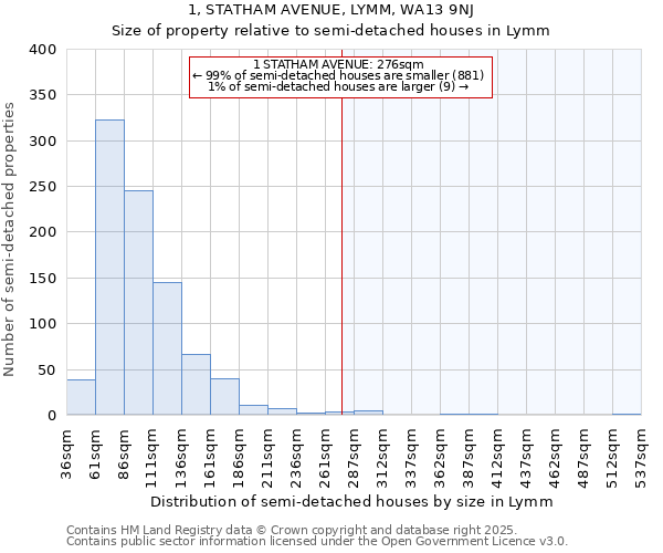 1, STATHAM AVENUE, LYMM, WA13 9NJ: Size of property relative to semi-detached houses houses in Lymm