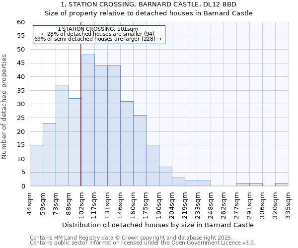 1, STATION CROSSING, BARNARD CASTLE, DL12 8BD: Size of property relative to detached houses houses in Barnard Castle