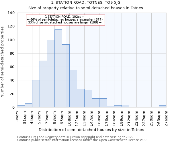 1, STATION ROAD, TOTNES, TQ9 5JG: Size of property relative to semi-detached houses houses in Totnes