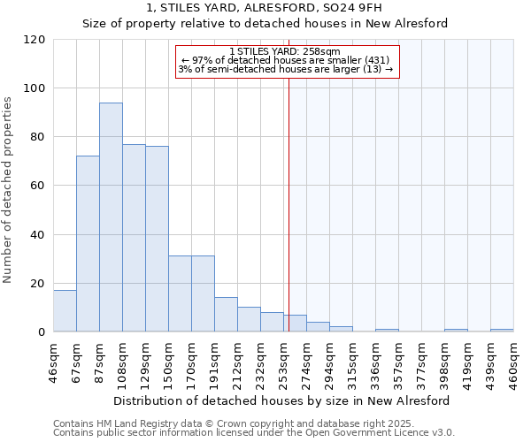 1, STILES YARD, ALRESFORD, SO24 9FH: Size of property relative to detached houses houses in New Alresford
