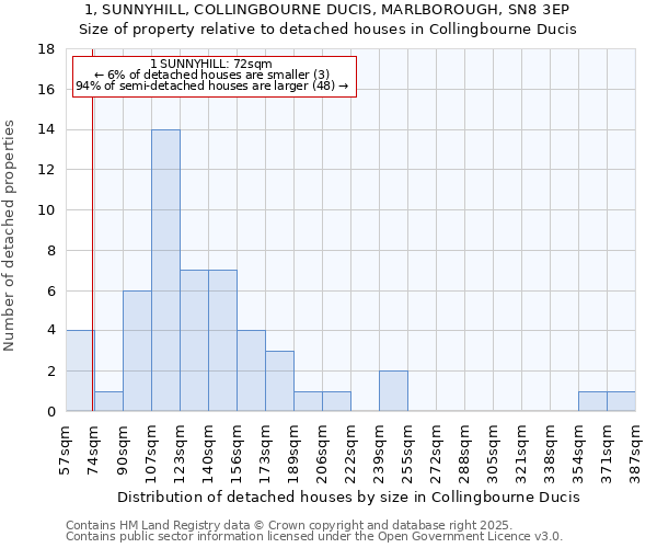 1, SUNNYHILL, COLLINGBOURNE DUCIS, MARLBOROUGH, SN8 3EP: Size of property relative to detached houses houses in Collingbourne Ducis