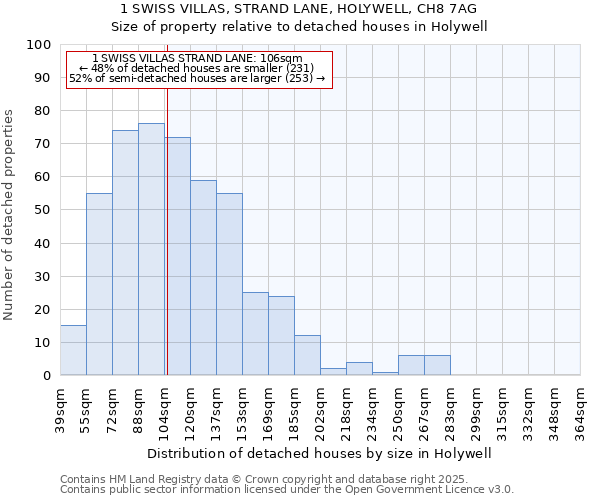 1 SWISS VILLAS, STRAND LANE, HOLYWELL, CH8 7AG: Size of property relative to detached houses houses in Holywell