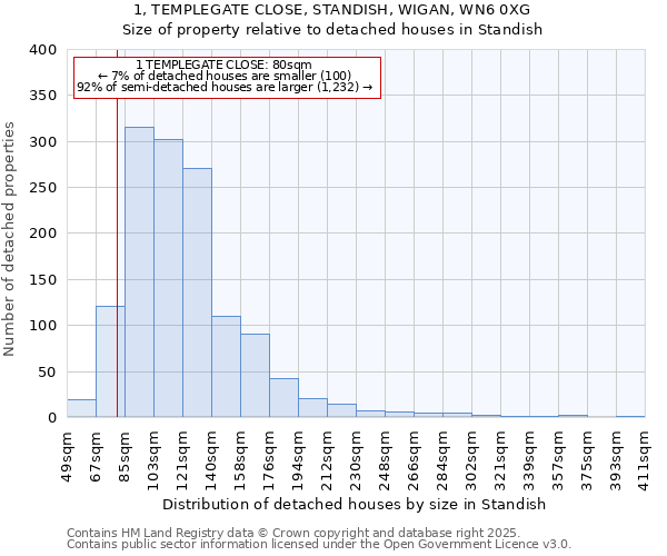 1, TEMPLEGATE CLOSE, STANDISH, WIGAN, WN6 0XG: Size of property relative to detached houses houses in Standish