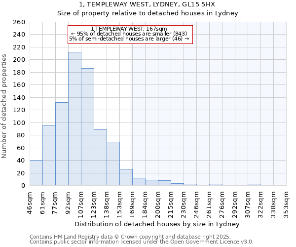1, TEMPLEWAY WEST, LYDNEY, GL15 5HX: Size of property relative to detached houses houses in Lydney