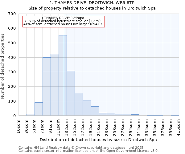 1, THAMES DRIVE, DROITWICH, WR9 8TP: Size of property relative to detached houses houses in Droitwich Spa