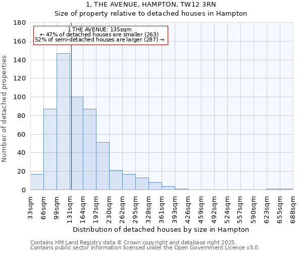1, THE AVENUE, HAMPTON, TW12 3RN: Size of property relative to detached houses houses in Hampton