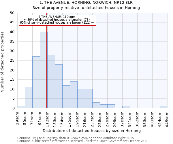 1, THE AVENUE, HORNING, NORWICH, NR12 8LR: Size of property relative to detached houses houses in Horning