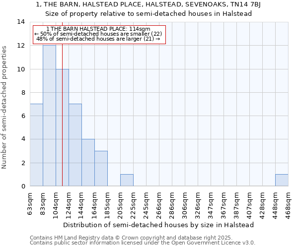 1, THE BARN, HALSTEAD PLACE, HALSTEAD, SEVENOAKS, TN14 7BJ: Size of property relative to semi-detached houses houses in Halstead