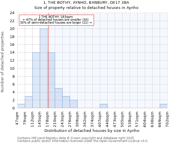 1, THE BOTHY, AYNHO, BANBURY, OX17 3BA: Size of property relative to detached houses houses in Aynho