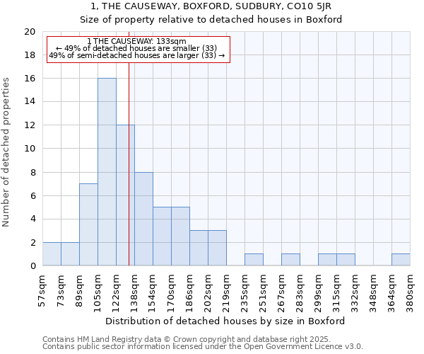 1, THE CAUSEWAY, BOXFORD, SUDBURY, CO10 5JR: Size of property relative to detached houses houses in Boxford