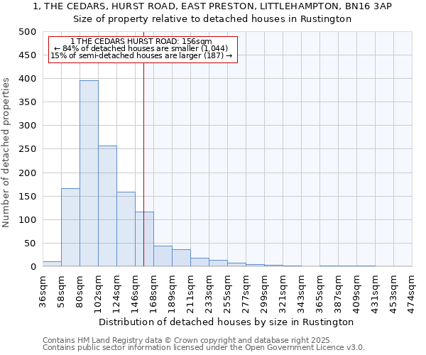 1, THE CEDARS, HURST ROAD, EAST PRESTON, LITTLEHAMPTON, BN16 3AP: Size of property relative to detached houses houses in Rustington