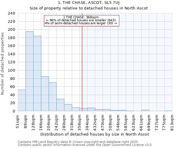 1, THE CHASE, ASCOT, SL5 7UJ: Size of property relative to detached houses houses in North Ascot